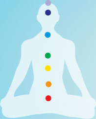About Chakras
